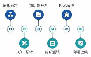 最適合企業(yè)商家的軟件營銷模式 從開發(fā)到推廣引流全流程解析
