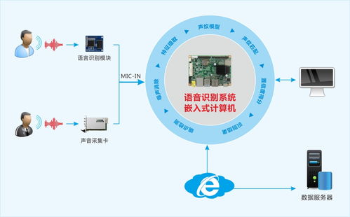華北工控通過交互技術升級，助推人工智能軟件技術推廣服務
