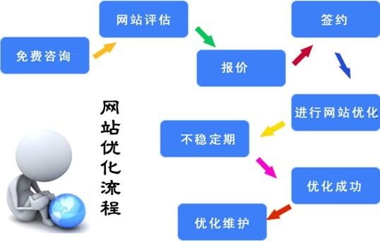 長尾關(guān)鍵詞策略與搜索引擎營銷 軟件技術(shù)產(chǎn)品海外推廣的精準(zhǔn)之道