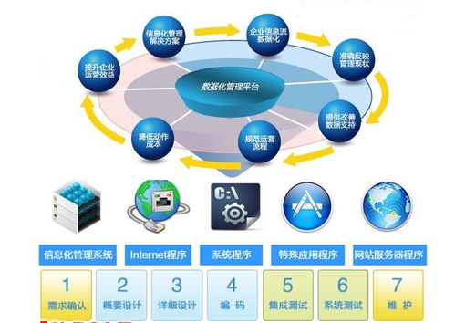 小工廠生產(chǎn)管理軟件 技術(shù)與服務(wù)驅(qū)動的高效升級