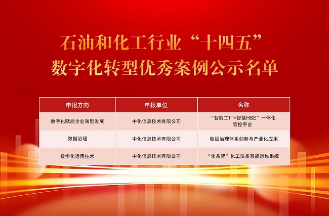 喜報(bào) | 中化信息3項(xiàng)成果獲評石油和化工行業(yè)“十四五”數(shù)字化轉(zhuǎn)型優(yōu)秀案例 軟件技術(shù)推廣服務(wù)邁上新臺階
