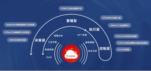 亞信安全信槳中標某省石油石化公司工控安全項目，助力互聯網信息服務升級